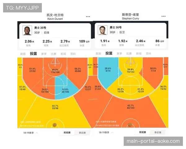 联盟考虑引进新型传感器，用于更精确测量投篮出手时防守者的干扰距离